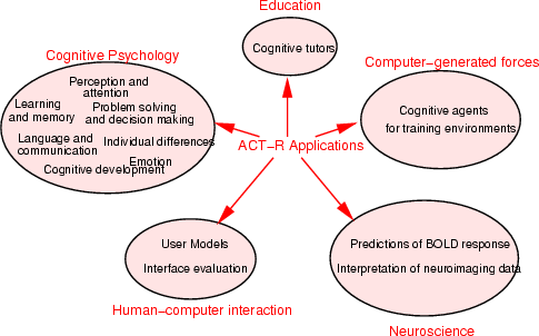 key features of language cognition