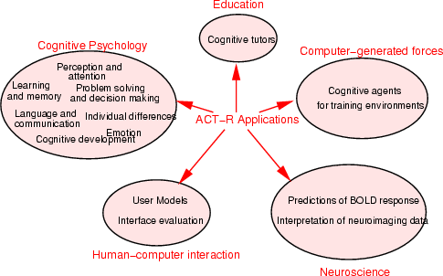 Cognitive model of discount psychology